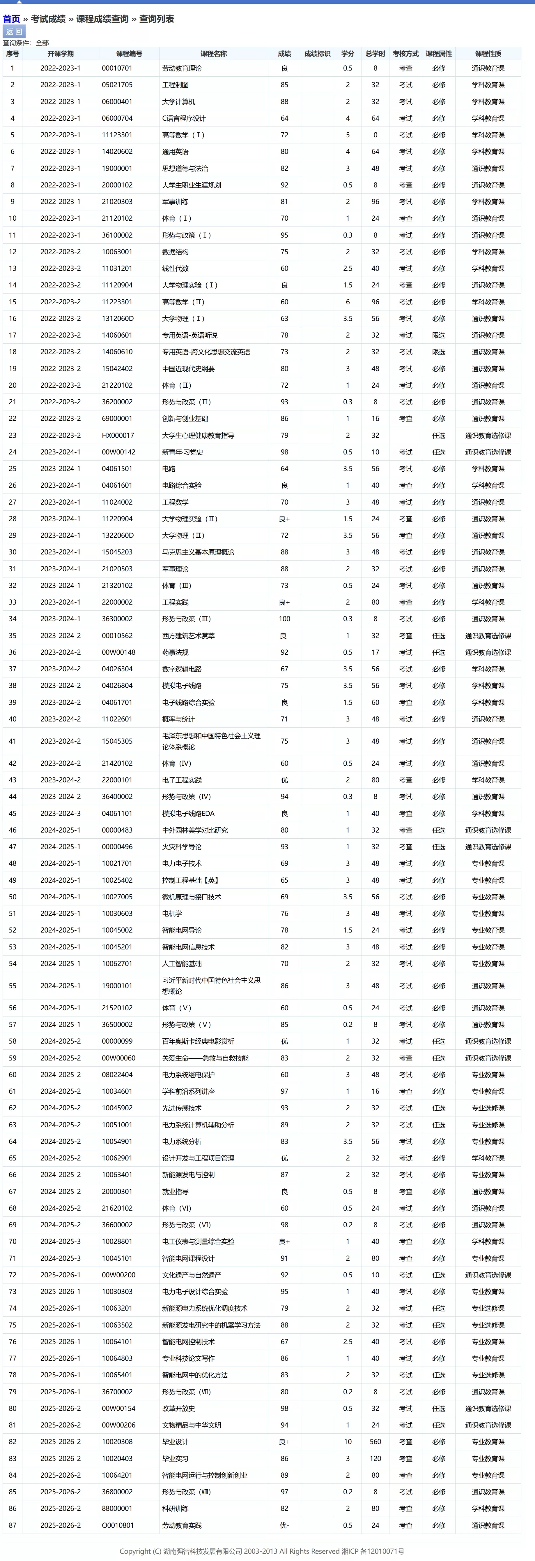 教务系统课程成绩查询页示例,列出 87 门课程的开学学期、课程编号、课程名称、成绩、成绩标识、学分、总学时、考核方式、课程属性与课程性质